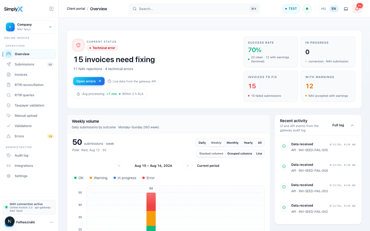 SimplyX RTIR overview showing NAV submission metrics, selectable-period volume analytics and recent events